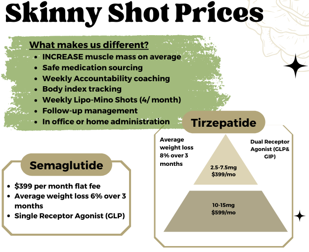 Skinny Shot Pricing